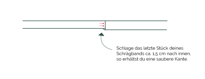 Erklaerung-Schraegband-Step2